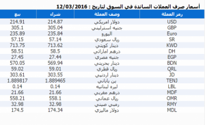 اسعار-العملات-12-03-2016-768x468