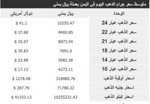 سعر-الذهب-ليوم-الجمعة